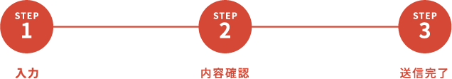 送信完了